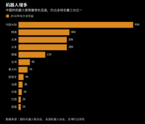 2018年中國(guó)工業(yè)機(jī)器人發(fā)展趨勢(shì)預(yù)測(cè)