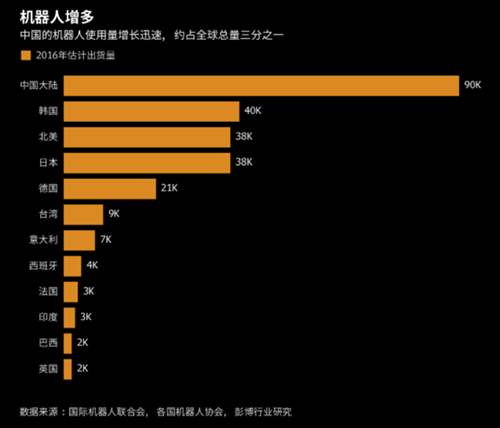 機(jī)器人早報(bào)：三年行動(dòng)計(jì)劃印發(fā) 智能機(jī)器人有望成為下一片藍(lán)海