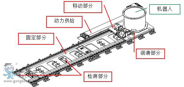 庫卡機(jī)器人